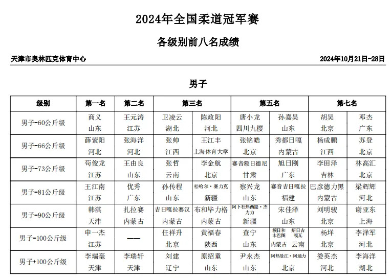 柔道预选赛上演强强对话，塞北猎隼队强势反弹岭北银狐队，团队配合流畅；